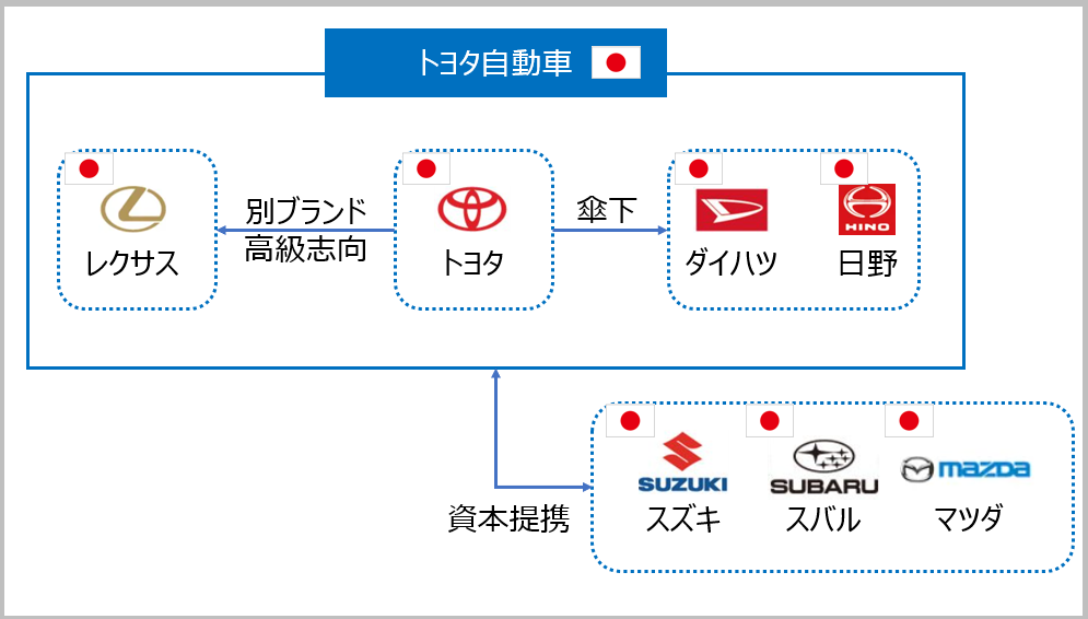 自動車ブランド、何がどのグループに属しているのかまとめてみた! | ブンさんの趣味ブログ